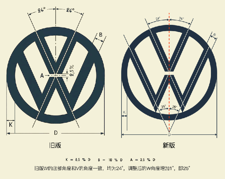 大众汽车LOGO,大众汽车标志,大众汽车品牌形象设计,汽车品牌设计,汽车商标