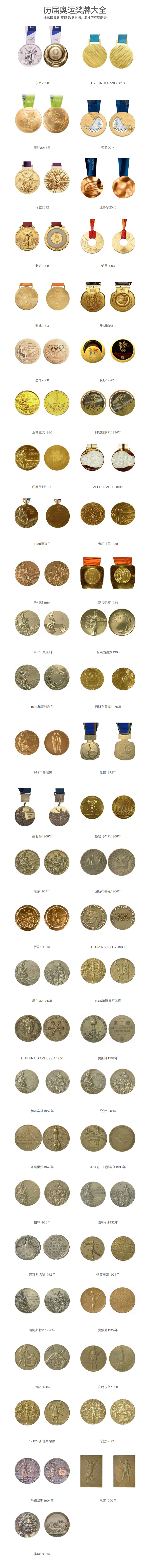 奥运会,奖牌,设计,创意