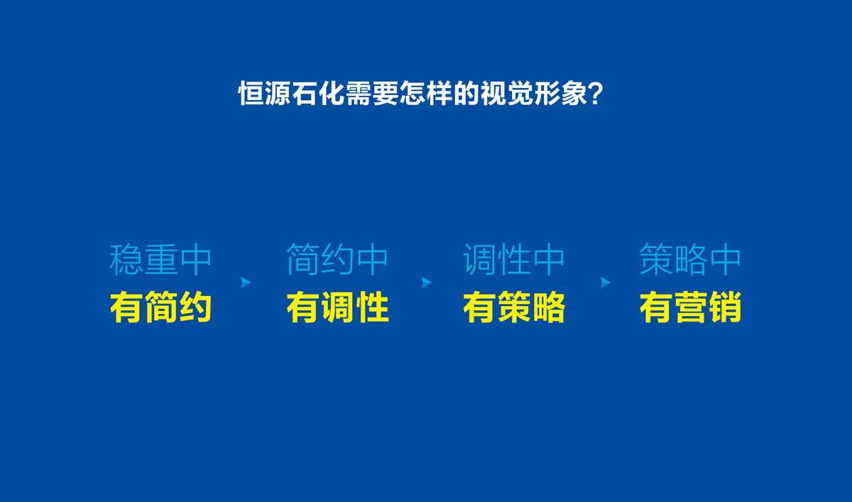 山东恒源石化品牌设计,VI设计,标志设计和画册策划设计