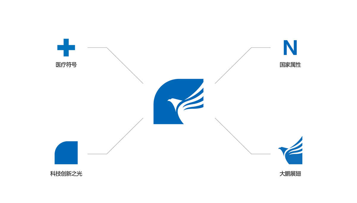 国家高性能医疗器械创新中心品牌形象设计,国家高性能医疗器械创新中心标志设计,国家高性能医疗器械创新中心LOGO设计