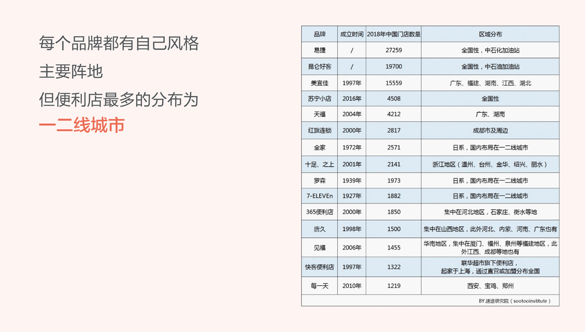 比派便利店品牌形象策划设计,比派便利店VI设计,比派便利店标志设计,比派便利店空间设计,比派便利店店面设计