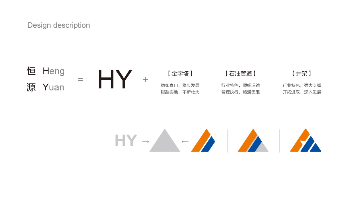 山东恒源石化品牌设计,VI设计,标志设计和画册策划设计